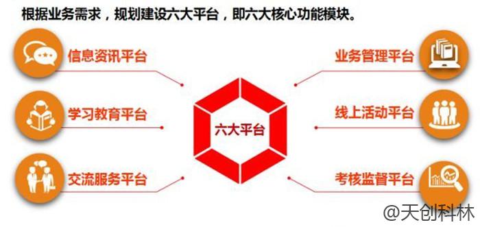 黨建信息化智慧黨建 (3)