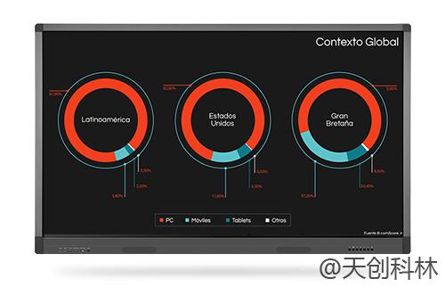 北京會(huì)議平板哪家好？功能有哪些？