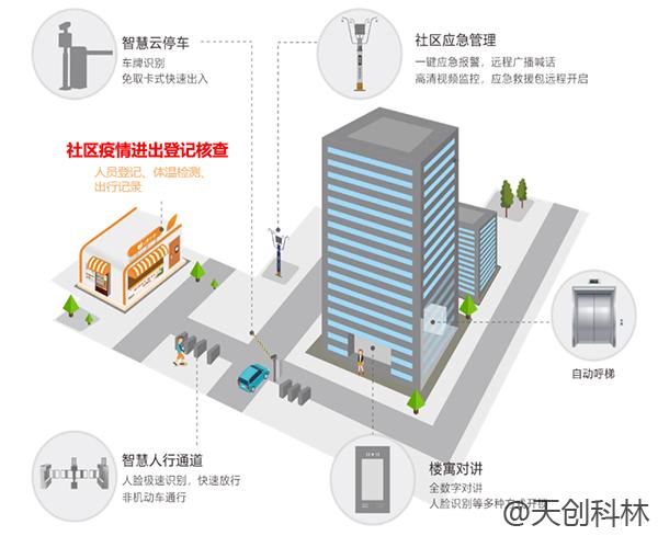 疫情期間出入檢查少接觸！原來出入口可以這樣管