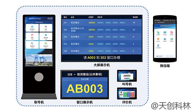 政務(wù)中心排隊(duì)叫號(hào)系統(tǒng)讓管理更規(guī)范化和信息化